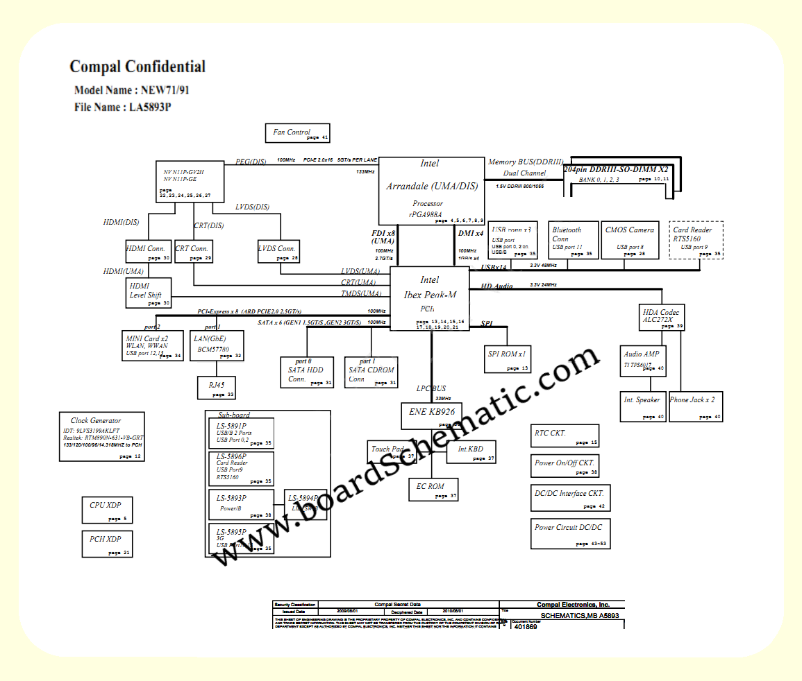 Acer Aspire 5742 Board Block Diagram